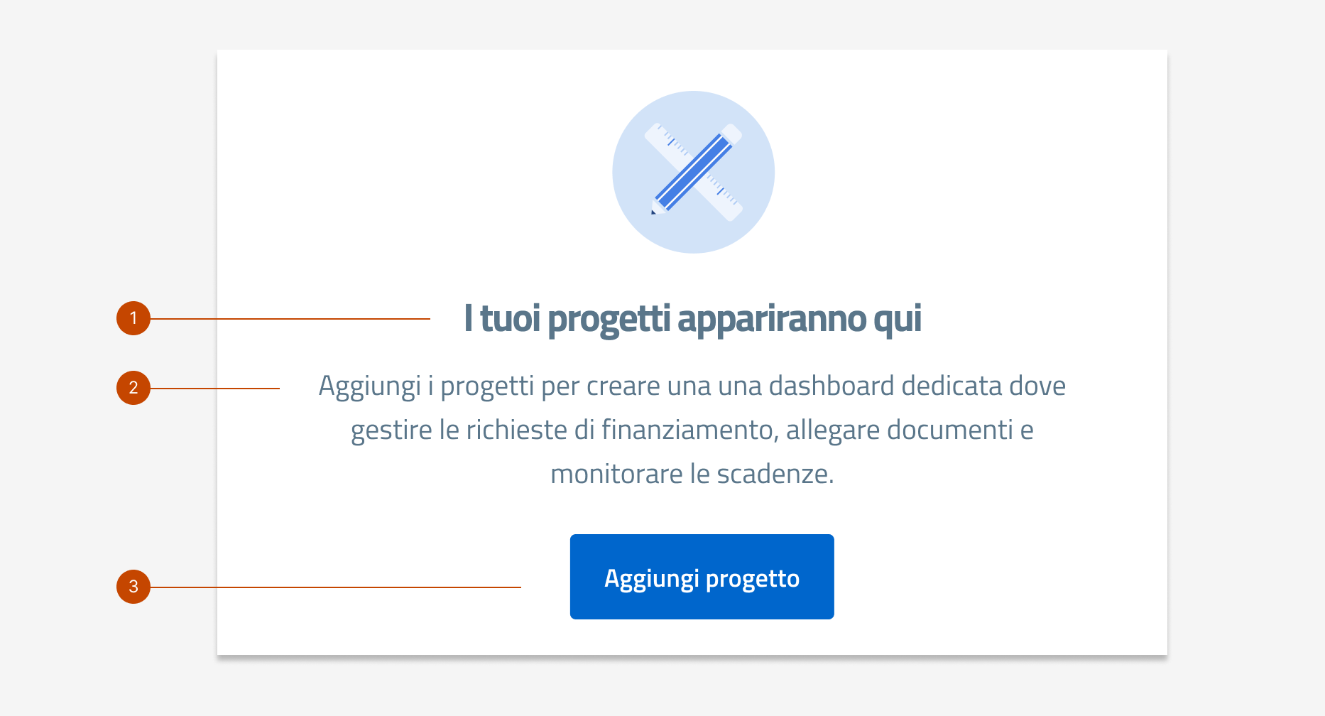 Un esempio di microcopy per uno stato Un esempio di microcopy per uno stato vuoto