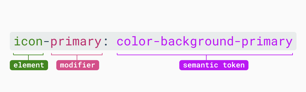 Un esempio di un design token specifico Un esempio di un design token specifico